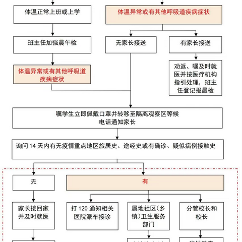 “实战演练 备战开学” 邓村小学开展新冠肺炎疫情防控模拟演练