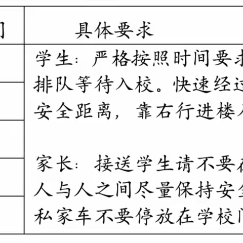 开学防疫 重若泰山——工大附中小学部 2022春季学期 返校安排