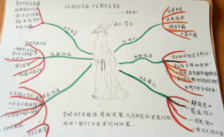 和诗人李白面对面活动总结