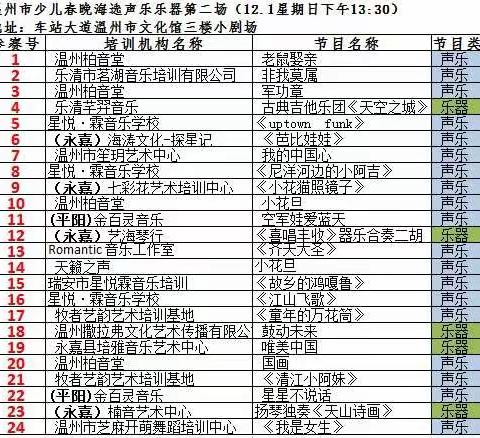 温州市少儿春晚海选乐器2019.12.1