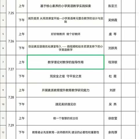 学无止境 我们在路上…                                   ——记2022年暑期教师培训（白雀园一小英语综合组）