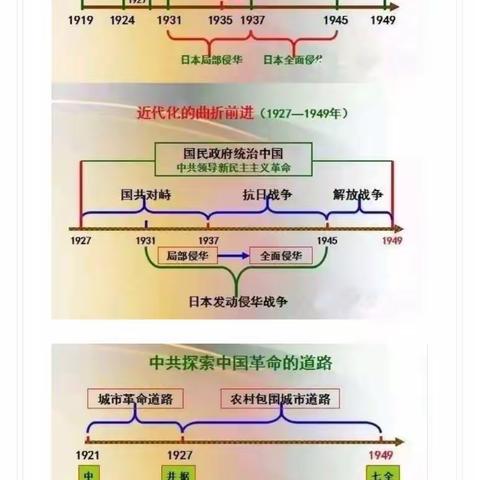 历史思维导图汇编