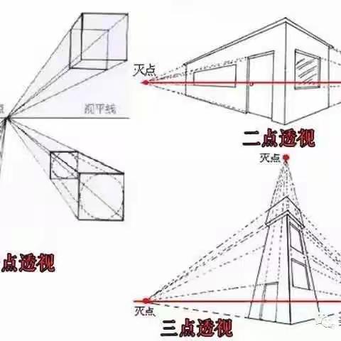 第十一次美术网课---素描入门（三）