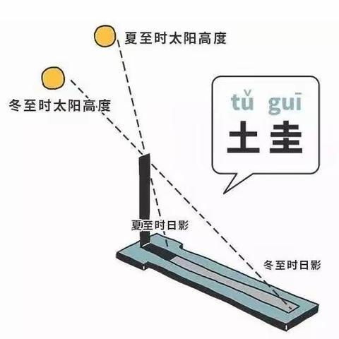 我和时间    有个约定