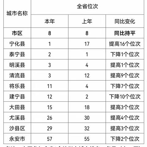 2022年1~4月三明市环境空气质量状况