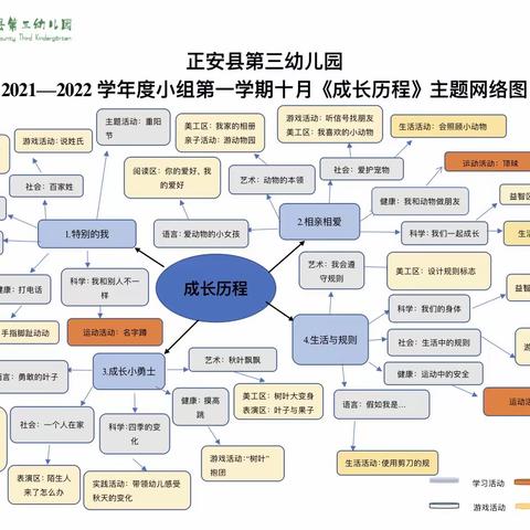 成长历程一记正安县第三幼儿园中五班十月成长记