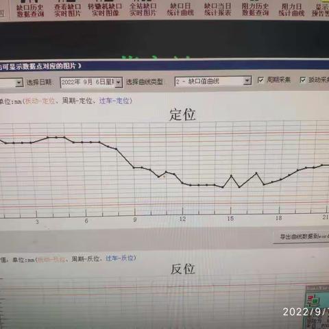 薛家站道岔缺口曲线异常分析