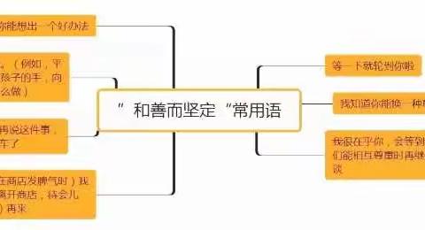 保定市天鹅小学李明阳家长分享正面管教心得