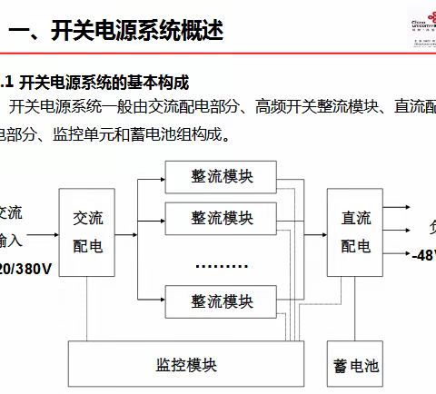 通信电源概要