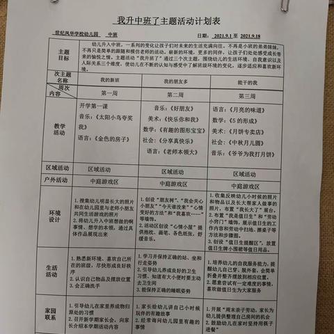 寿光世纪凤华幼儿园档案材料学习