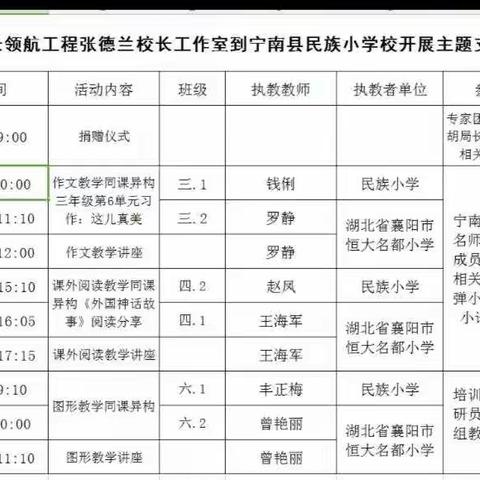 教育部名校长领航工程张德兰校长工作室走进宁南县民族小学校开展捐赠及主题支教活动