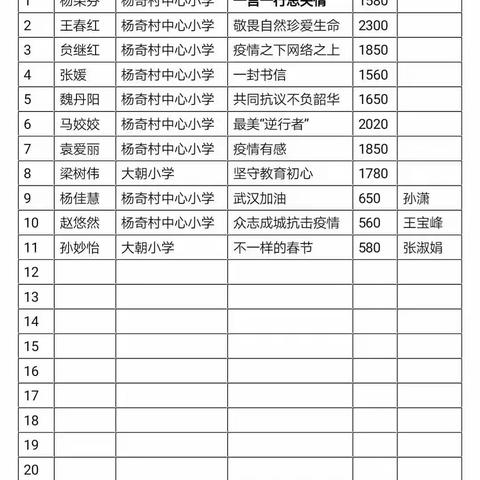 共谱战疫之歌       不负明媚春光