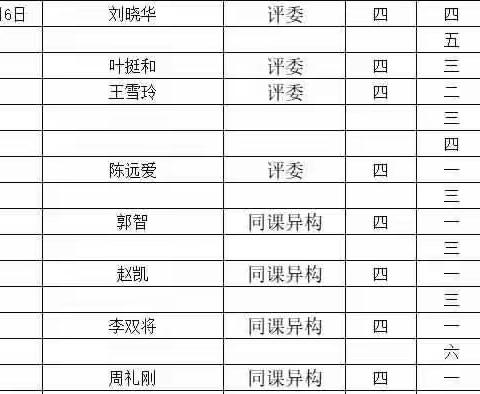 同课异构求精进  异彩纷呈促成长   ——记五十一团第三小学数学低段组同课异构活动