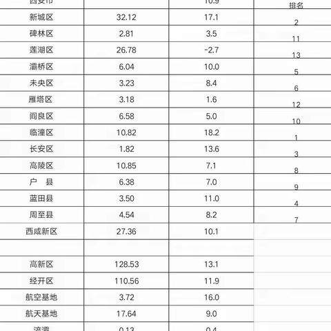 1-4月份市考主要经济指标反馈数据