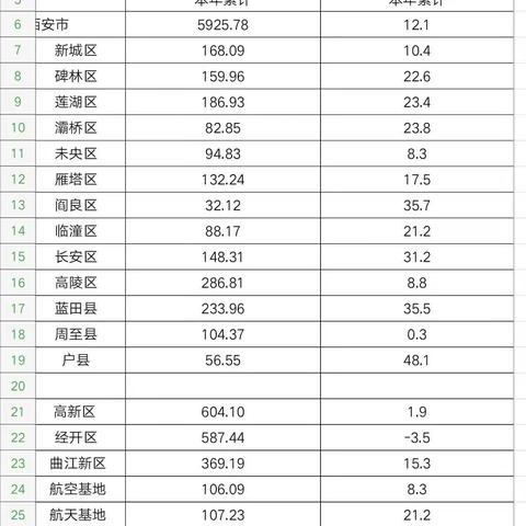 1-10月主要经济指标