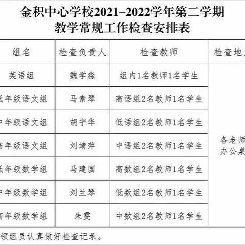 常规检查促规范，规范教学促提升—金积中心小学高段语文组教学常规检查活动