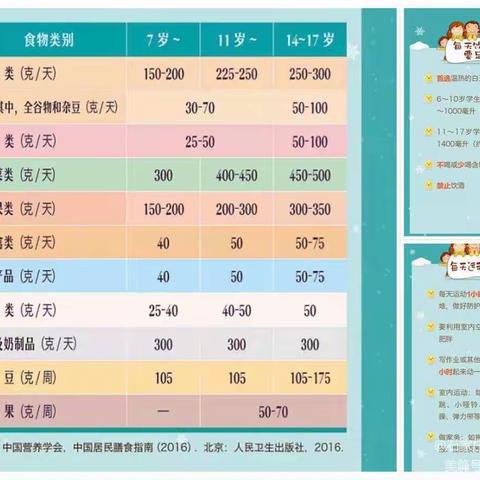 【德惠小学三五班】寒假假期学生健康管理家庭会议总结