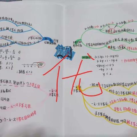 多彩作业助成长——昌邑市凤鸣学校初中部暑假数学作业第四次调度