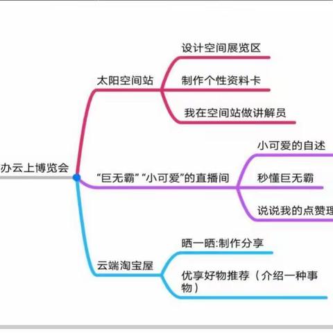 【泉山 双减 新教学】探索太阳的奥秘——西苑小学语文学科“素养导向，学为中心”课堂展示