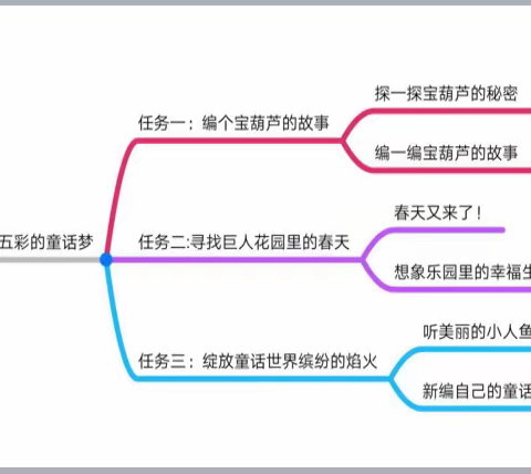 【泉山 双减 新教学】探索宝葫芦的秘密——西苑小学语文学科“素养导向，学为中心”课堂展示