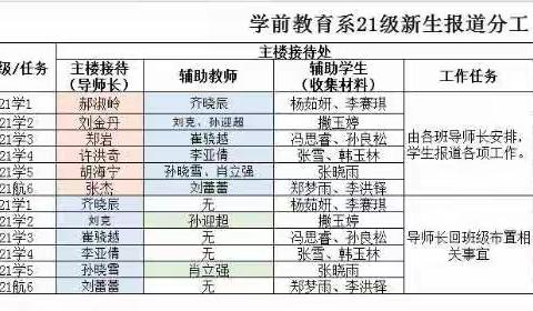 学前教育第一课——细致与热情