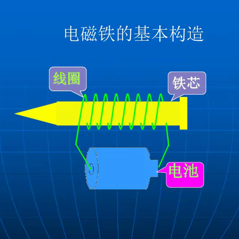 培养科学态度,提高科学素质——南王庄小学六年级科学实验素养考核