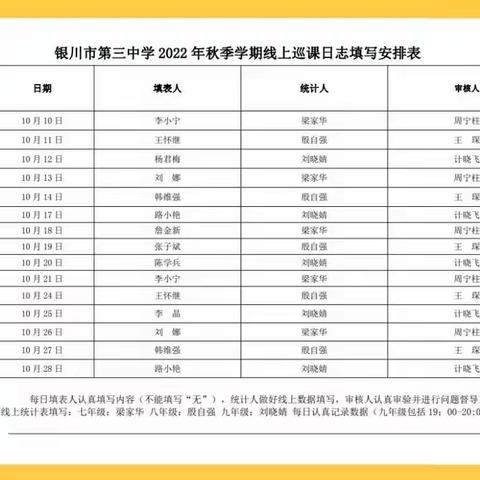 【勤勉三中·线上教学】离校不离教“云力量”再战疫情 —银川三中2022秋季学期线上教学工作小结