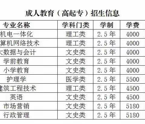 仙桃职业学院成人教育招生专业目录