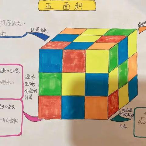 光明实验小学三（2）中队:数学思维导图竞赛成果展