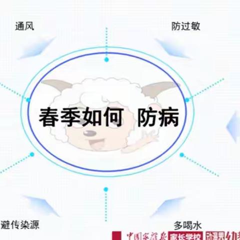 古井幼儿园《幼儿春季养生—春天里茁壮成长的密码》