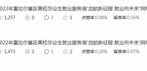 富拉尔基区2022年人力资源市场高校毕业生就业服务周网络招聘会总结