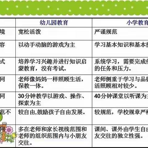 【致信家长】关于“幼小衔接”，孩子们在家可以准备些什么~