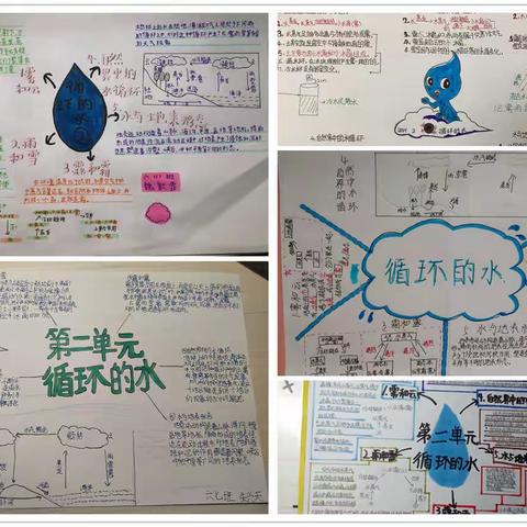 导图引领 思维飞扬 ——郑州市管城回族区第二实验小学科学组开展思维导图讲解活动