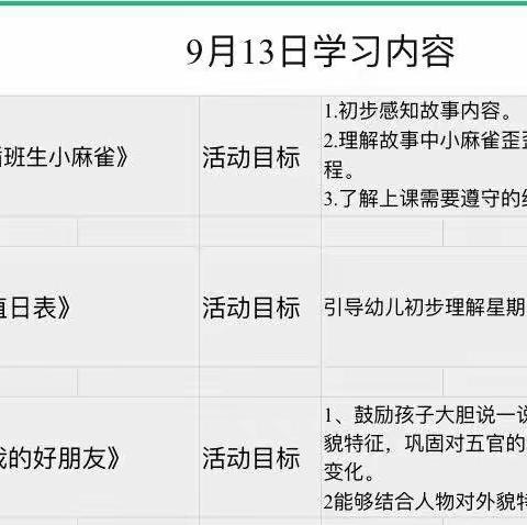 抗击疫情 学习不停——凯旋实验幼儿园大二班停课不停学系列活动《一》