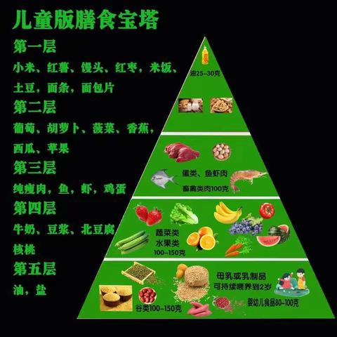 舌尖上的数学—中山小学405班【余梓菡】