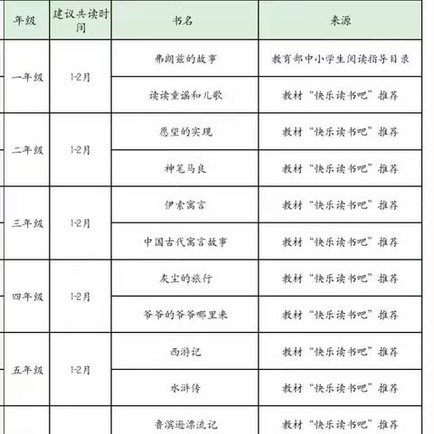 书香假期，悦读成长——谭家中心校寒假阅读纪实