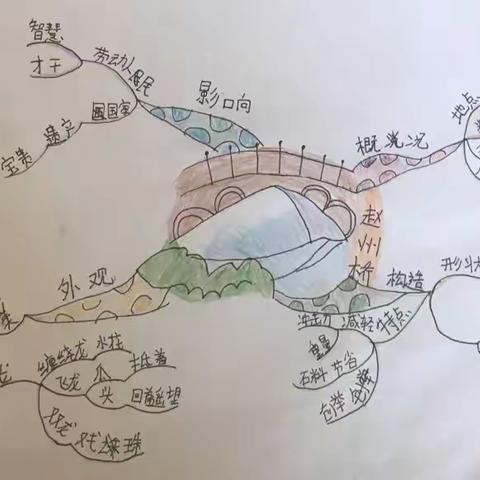 这周收获满，我们在家努力学习。二小三(2)班的孩子是不是很棒？