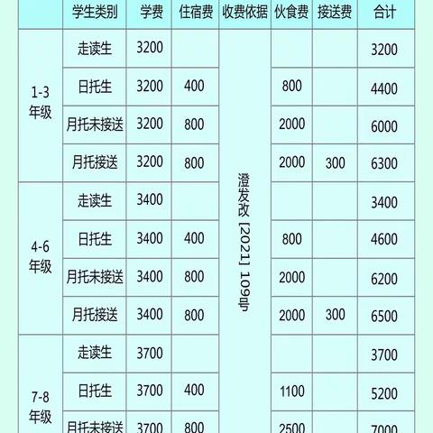 澄迈县福红智力学校2023年春季开学致学生家长的一封信