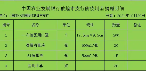 抗击疫情 敦煌金融在行动(二)