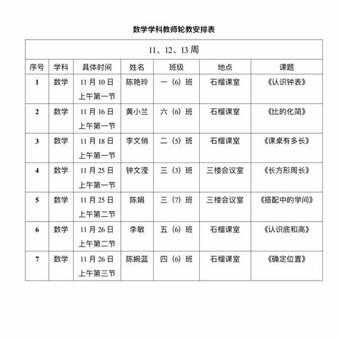 展课堂风采，促教师成长——记湛江市第十六小数学轮教课总结