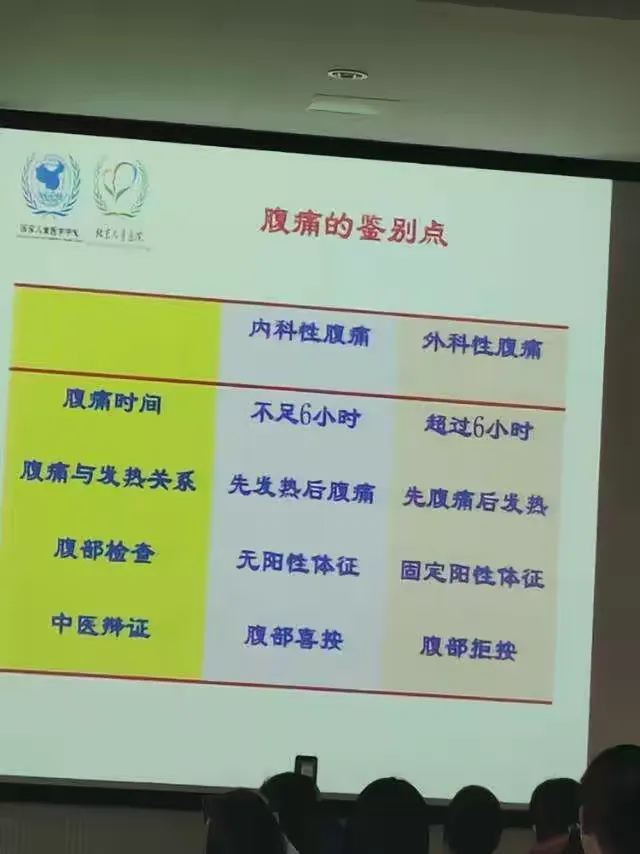 外科腹痛的鉴别