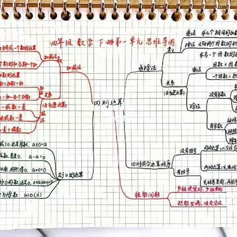 数学四下第一单元思维导图