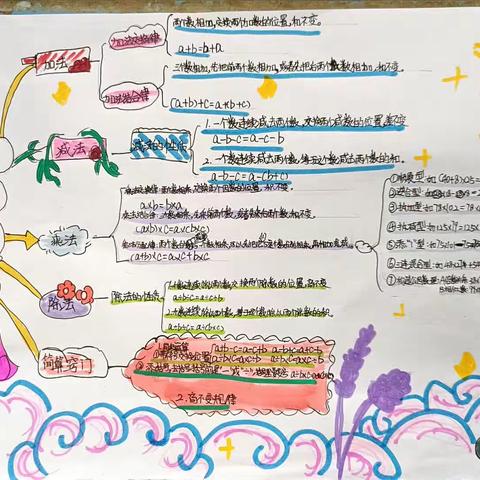 数学四下第三单元思维导图