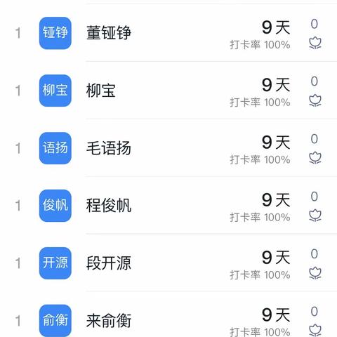 二二班第二周数学作业反馈