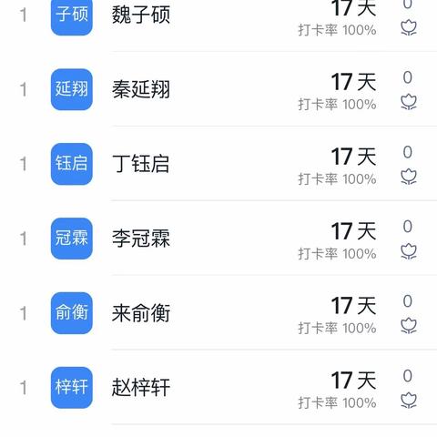寒假数学作业完成情况