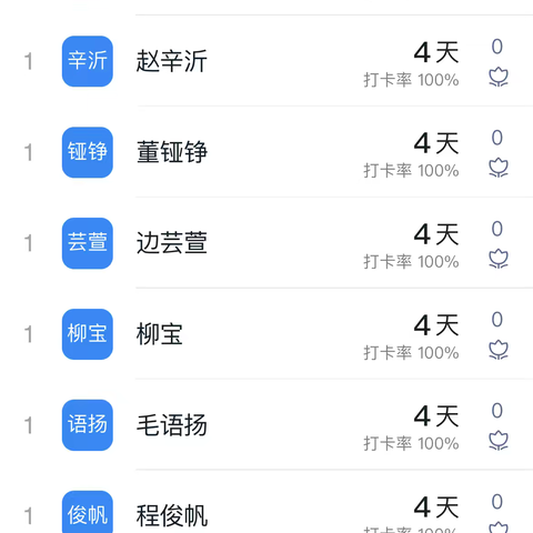 二二班寒假预习周作业反馈