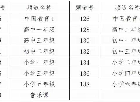 柘城县惠济乡小吴初级中学关于延期开学“停课不停学”网上学习的通知