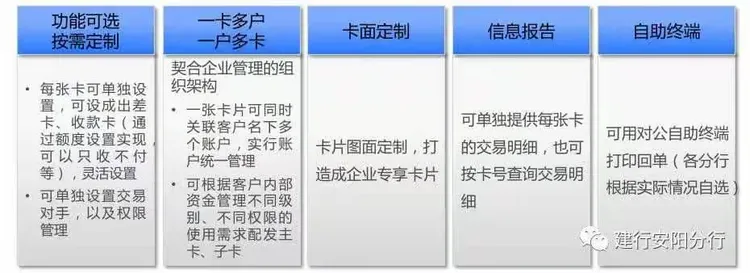 【建行银川高尔夫支行】对公单位结算卡——让繁琐的结算变得简单