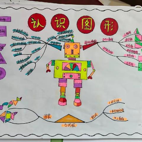 【党建引领+课程美善】特色作业， “数”你精彩—记乌拉特中旗第一小学一（2）班“双减”下的数学特色作业