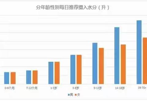 好习惯，我养成 ——饮水